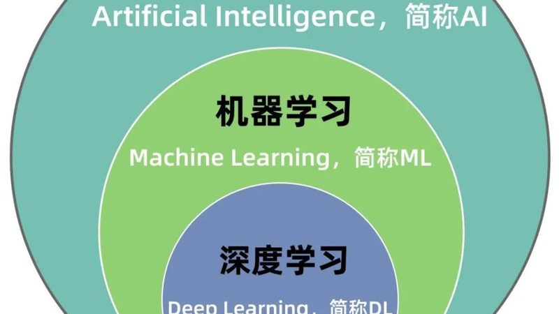 医疗问答模型训练：五大关键注意事项